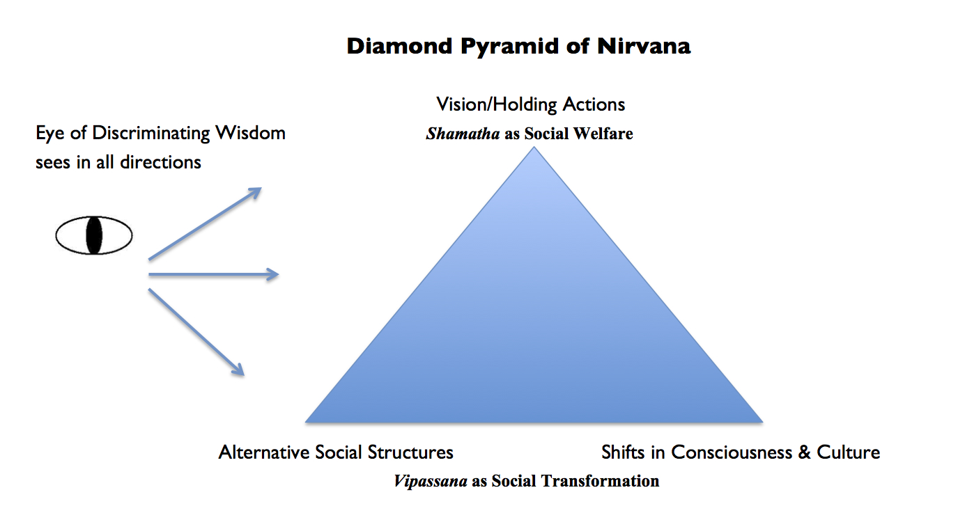 diamond pyramid of nirvana