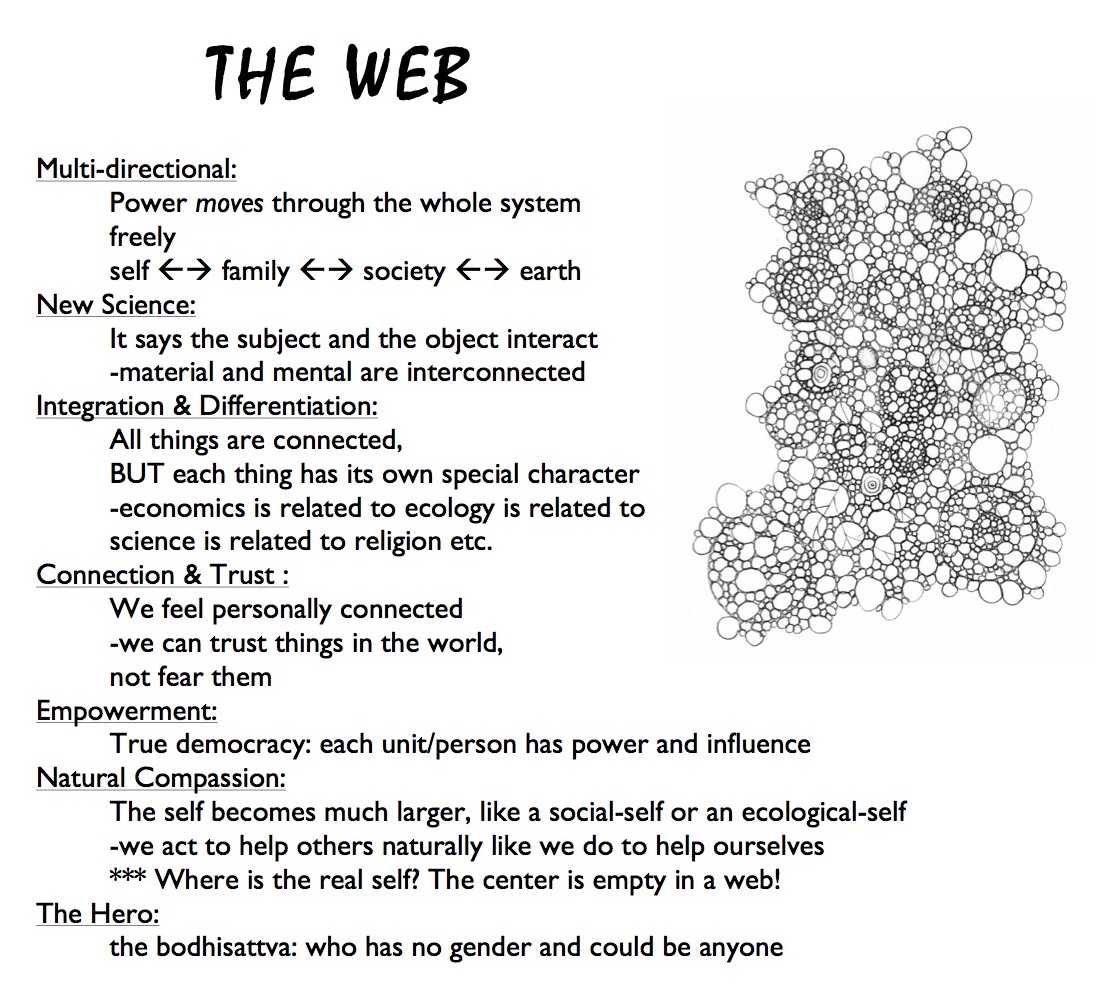 The Web