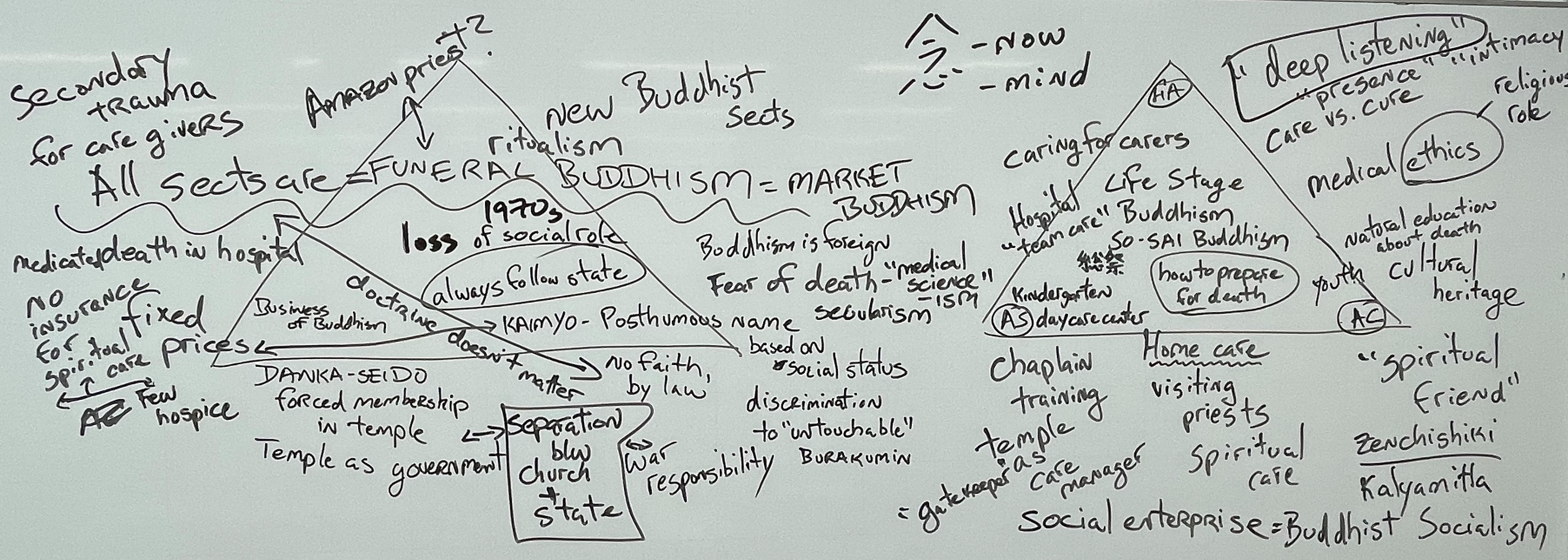 Funeral Buddhism TO Life Stage Buddhism